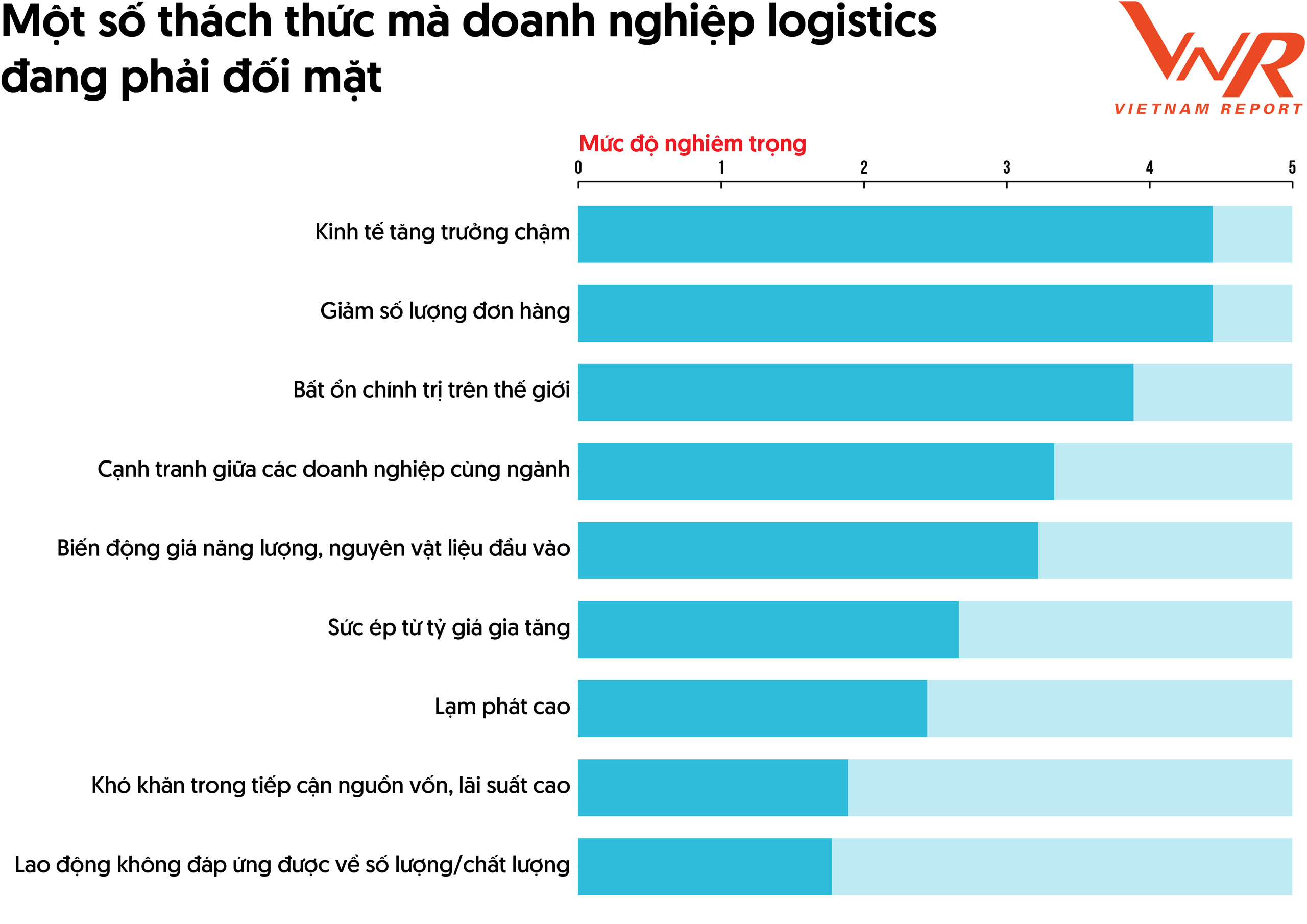 Chi tiết và các mốc nội dung về Công ty Cổ phần giao hàng tiết kiệm trên thị trường