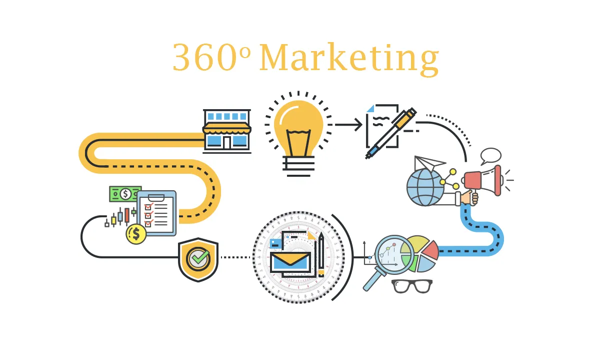 Chi tiết về công ty thương mại 360: Sự chuyên nghiệp trong lĩnh vực kinh doanh hiện đại