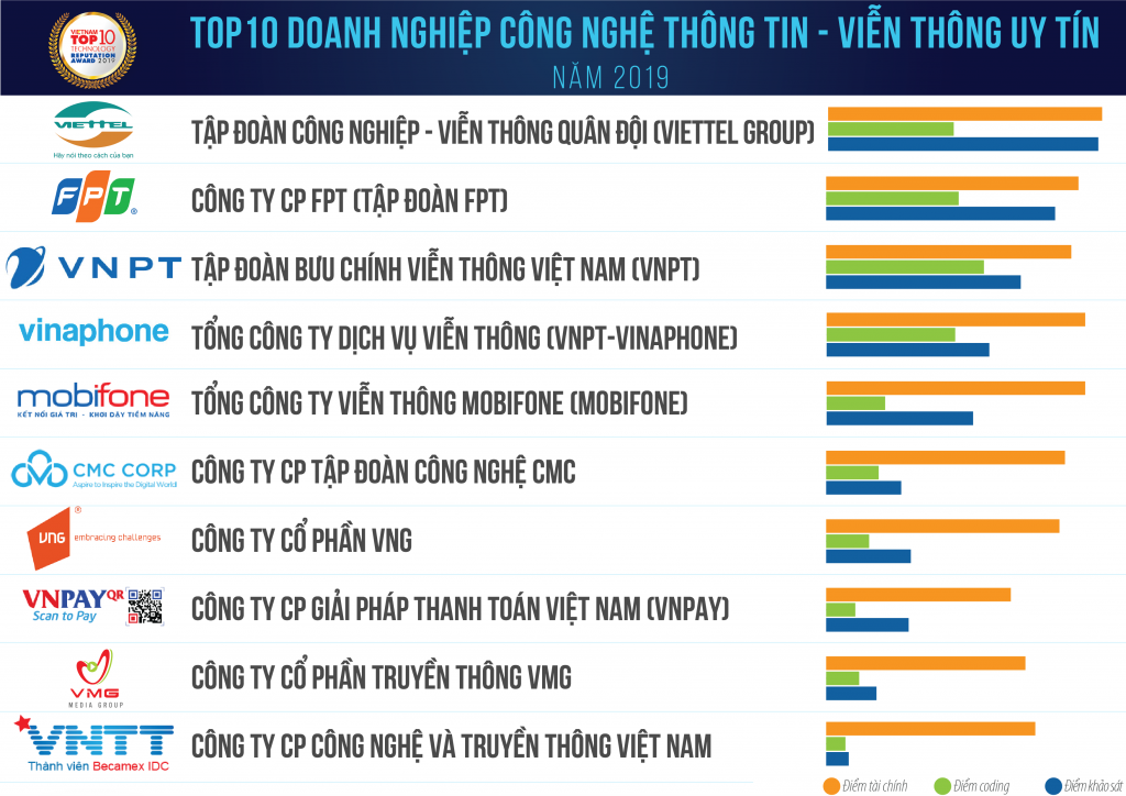 Danh sách thông tin doanh nghiệp về Công ty TNHH User Interface Technology Việt Nam