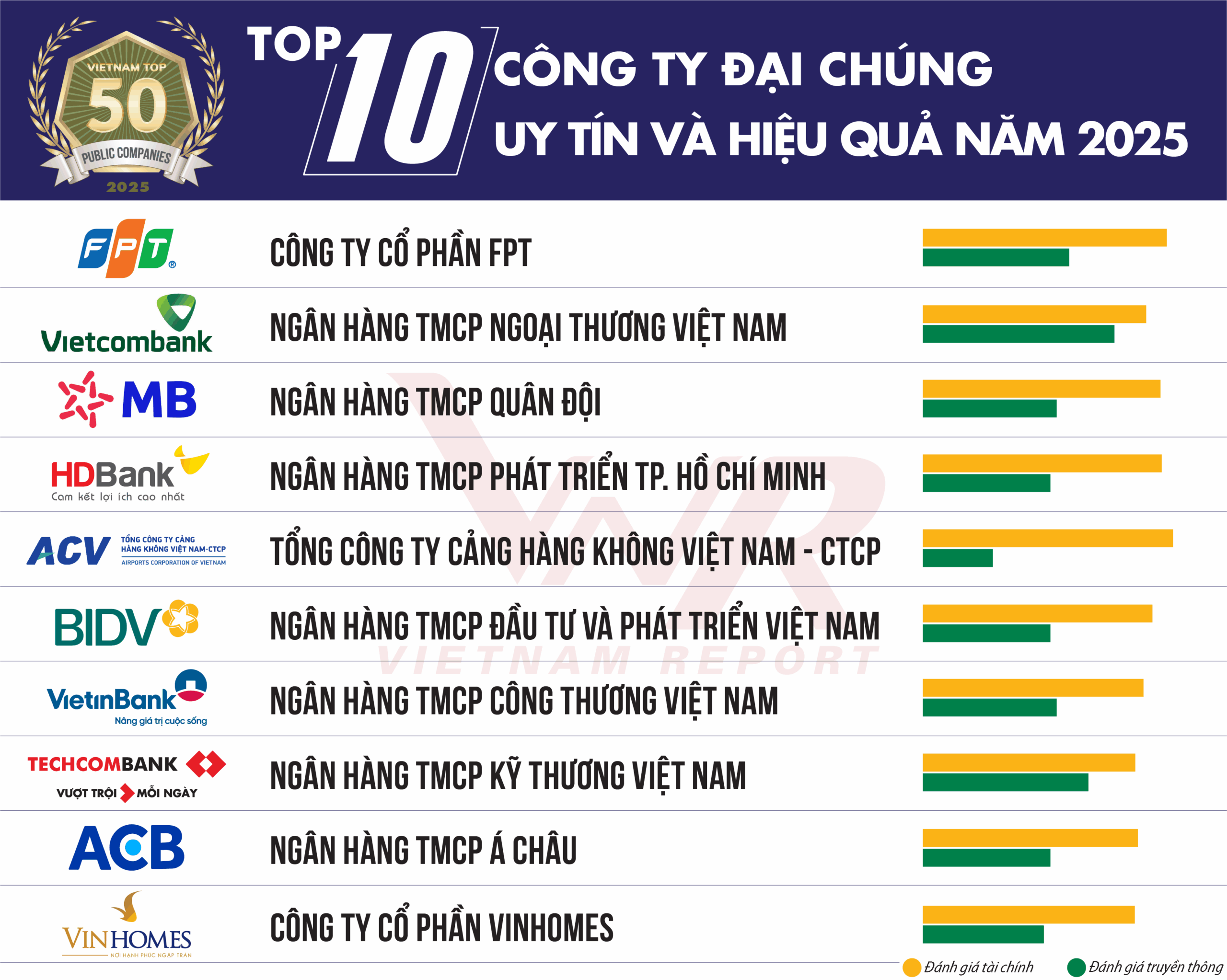 Danh sách uy tín – Vì sao công ty intops được xếp vào danh sách công ty lớn tại Việt Nam?