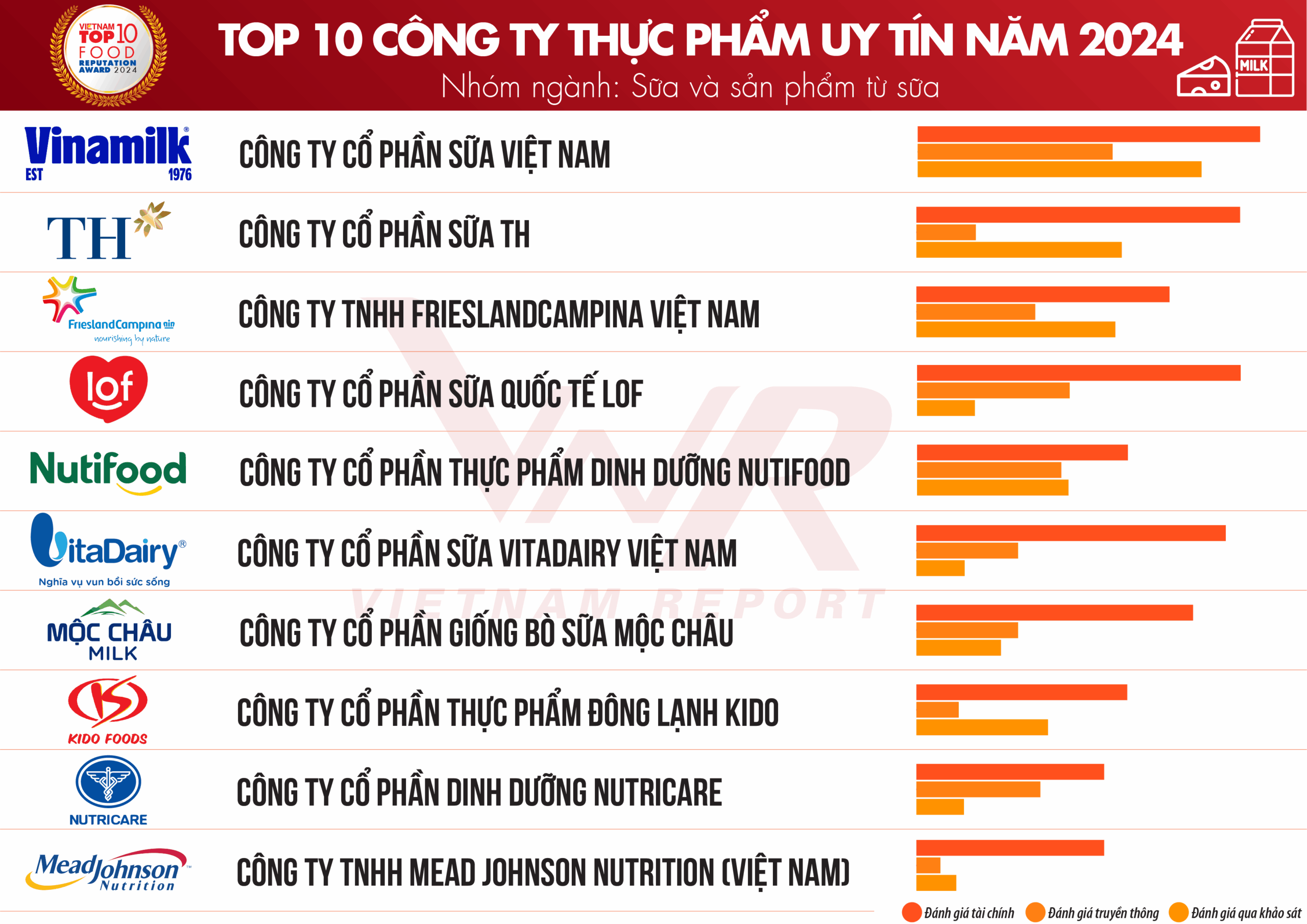 Doanh Nghiệp Uy Tín Tại Việt Nam