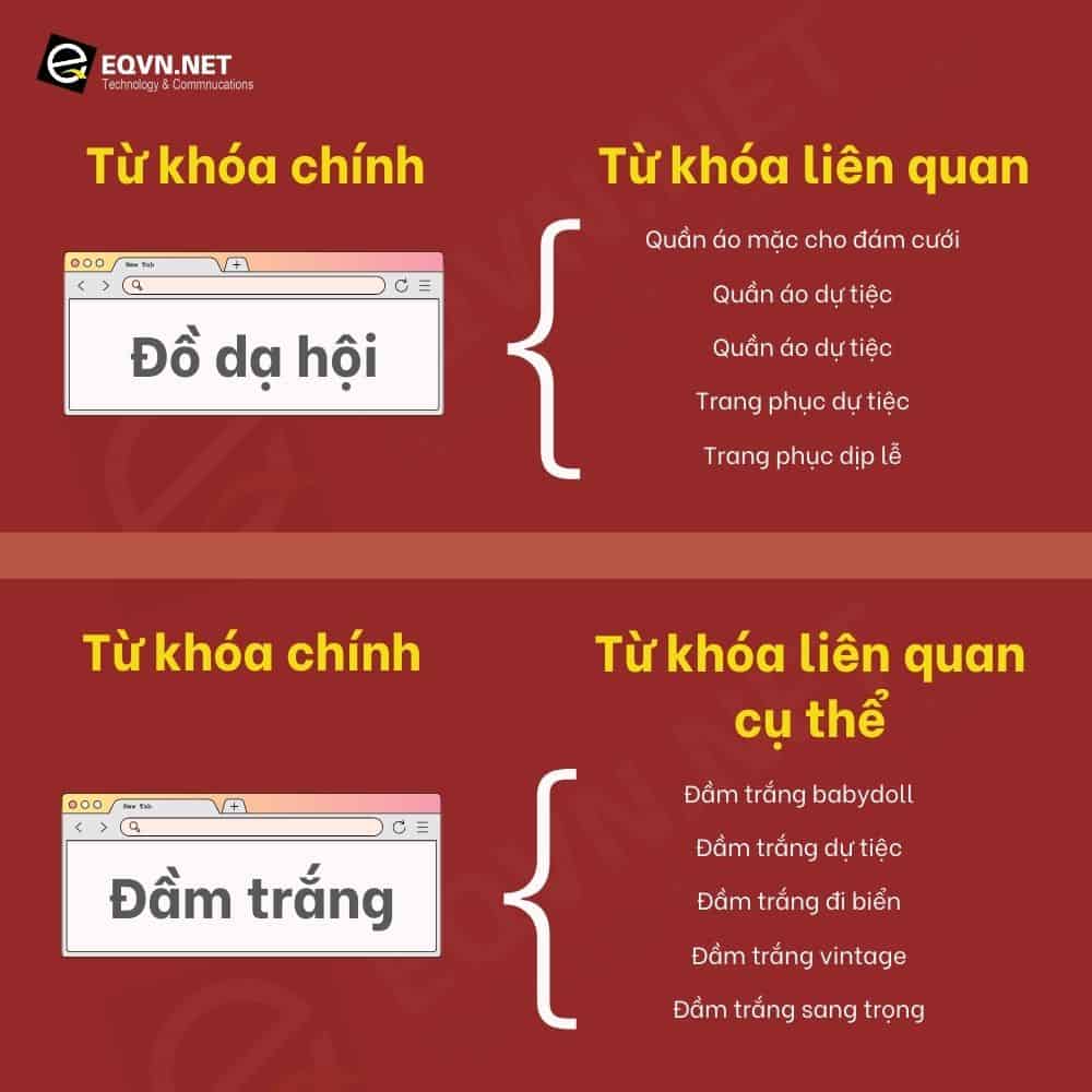 Khởi điểm từ khóa liên quan: "Pegatron Vietnam", "Công ty TNHH công nghệ pegaton hạii phân", "vicm lam atv"